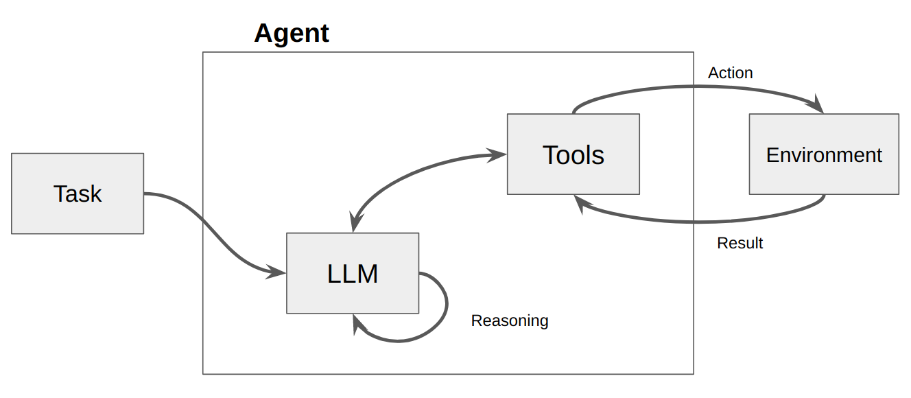 ReAct Agent Model @ReAct_image.png