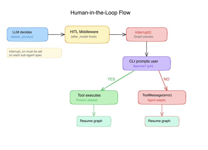 @nube_agent_cli_interrupt