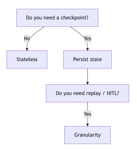 @rules_to_use_checkpointer
